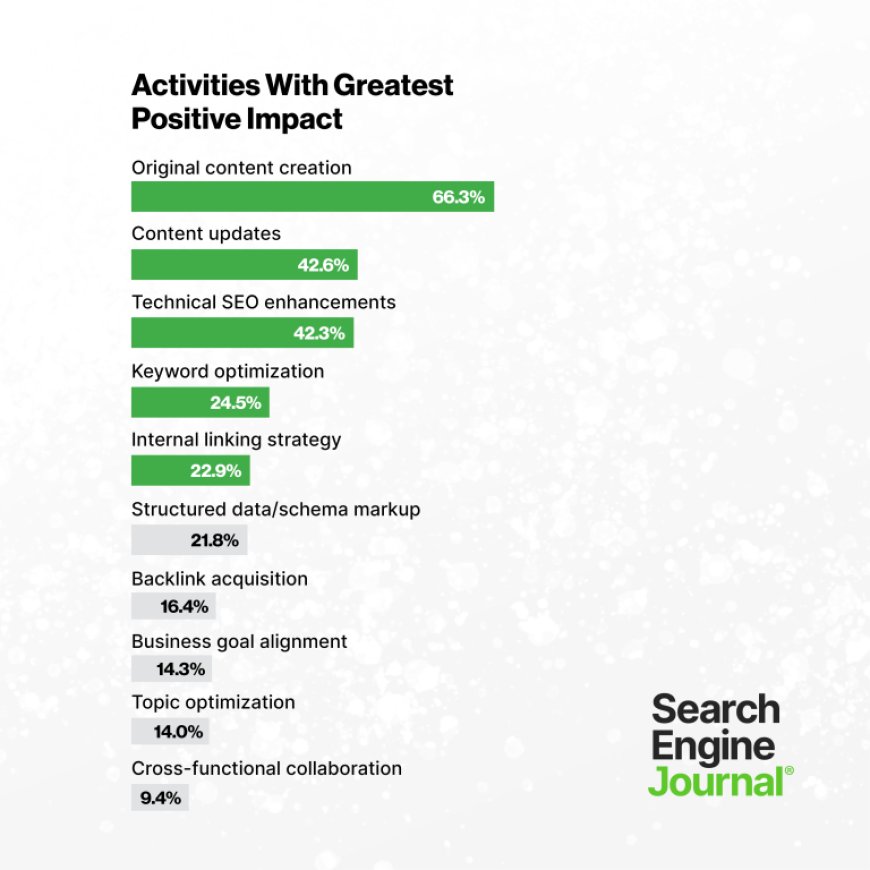 SEO 2026: Come Sopravvivere nel Nuovo Scenario Digitale